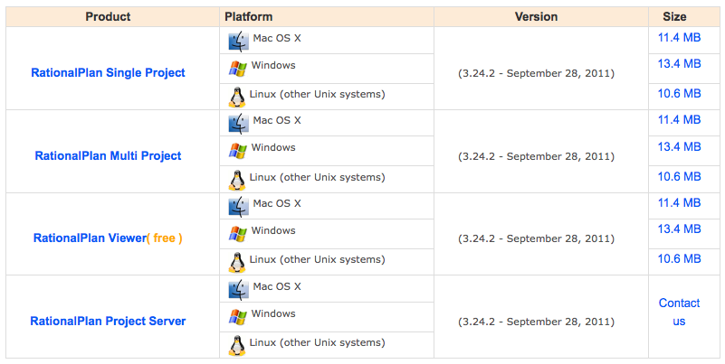 rational plan software