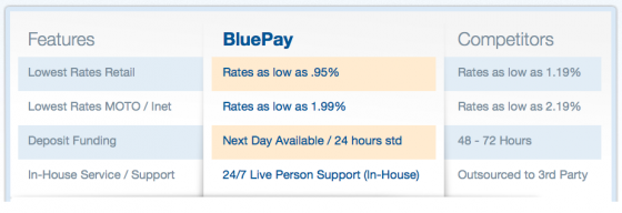 bluepay rates
